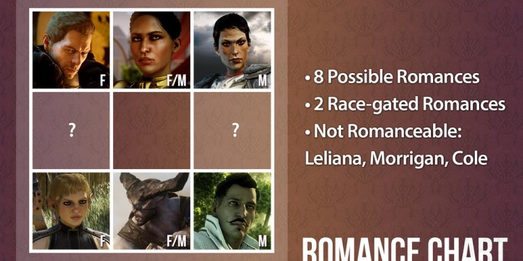 Making Romance at Bioware