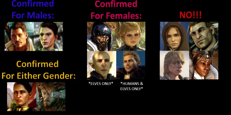 Witcher3: Ciri romance?